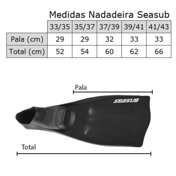 SSNSEASUBPT 3